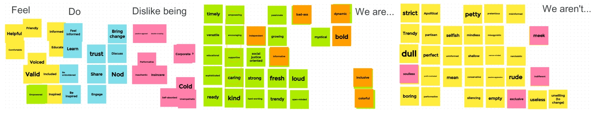 Affinity map grouping how people should feel, what they should do, what they dislike, and what Necessary Behavior is and is not