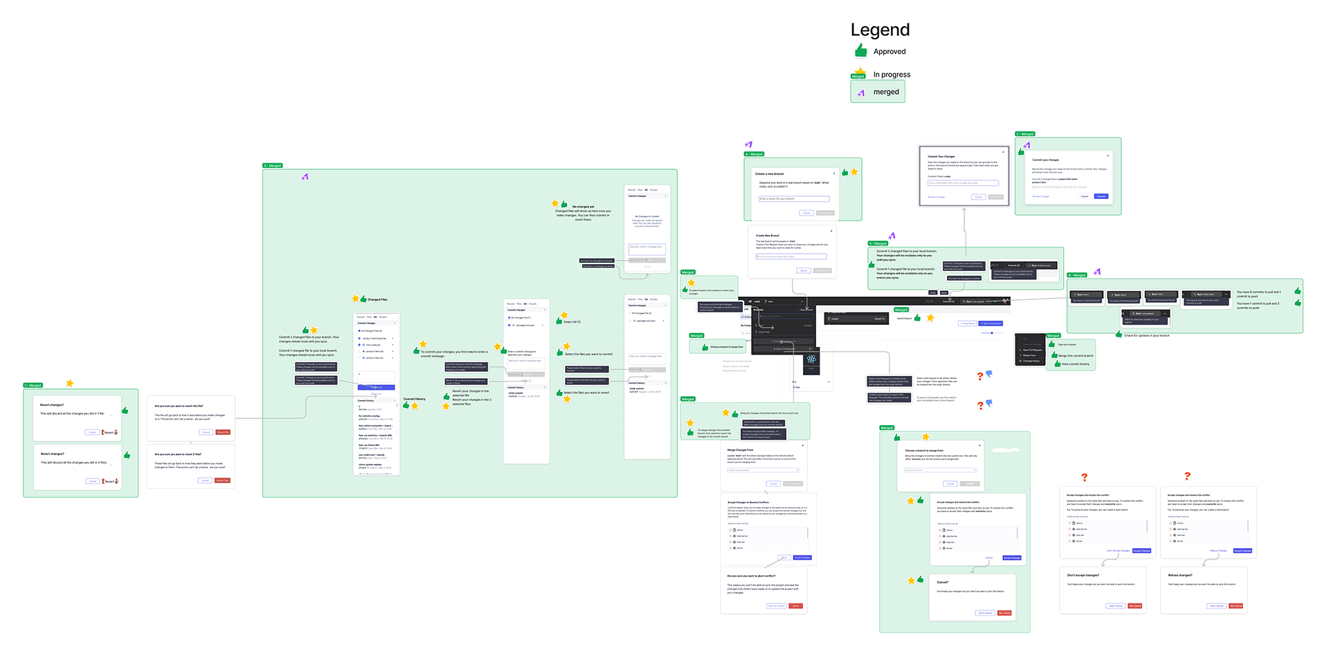 Content audit board in FigJam