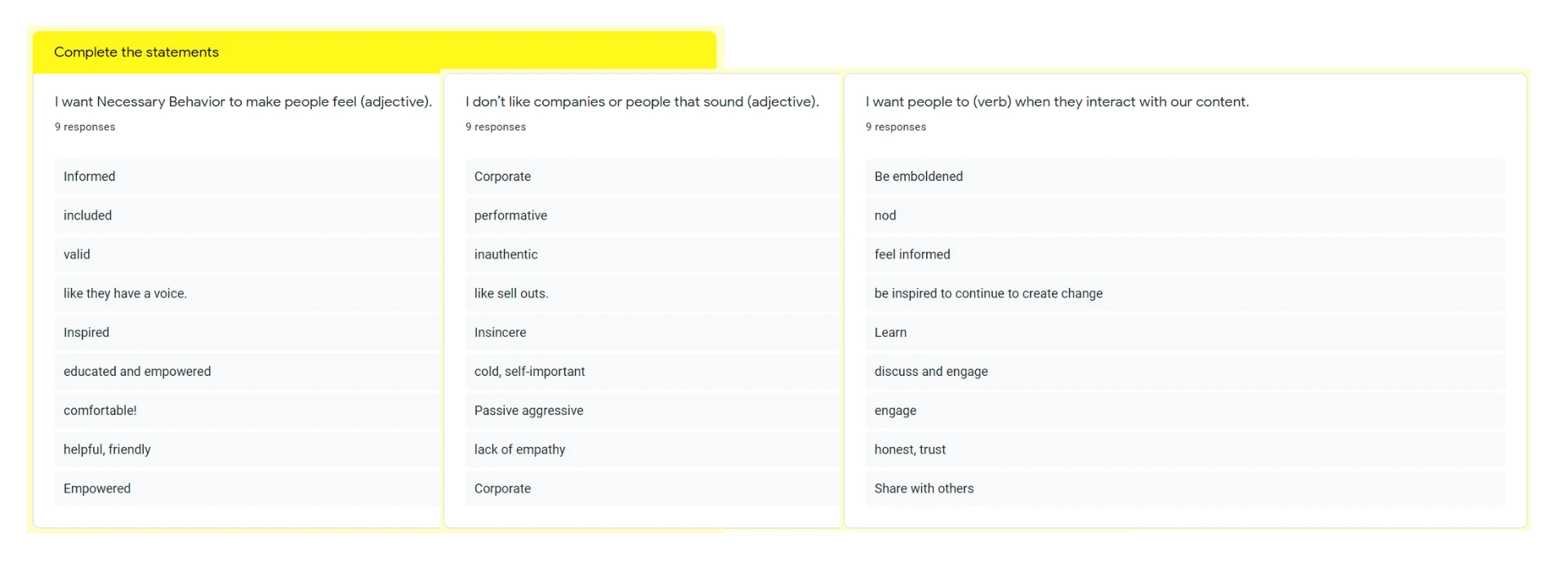 Stakeholder survey responses completing statements about how Necessary Behavior should make people feel, qualities they dislike, and what people should do