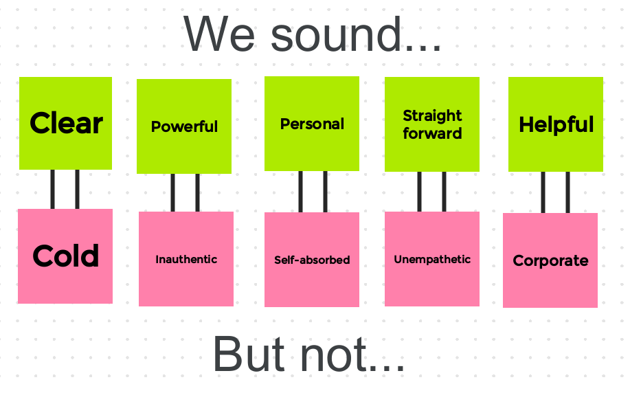 The "We sound... But not..." tone chart
